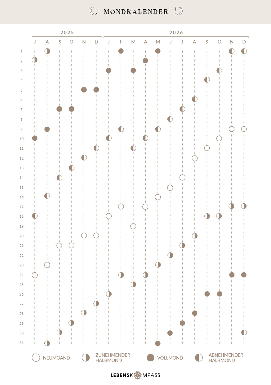 Mondkalender 25 26.jpg__PID:a8d62f08-18d5-4ff1-99b8-96085ca793c5