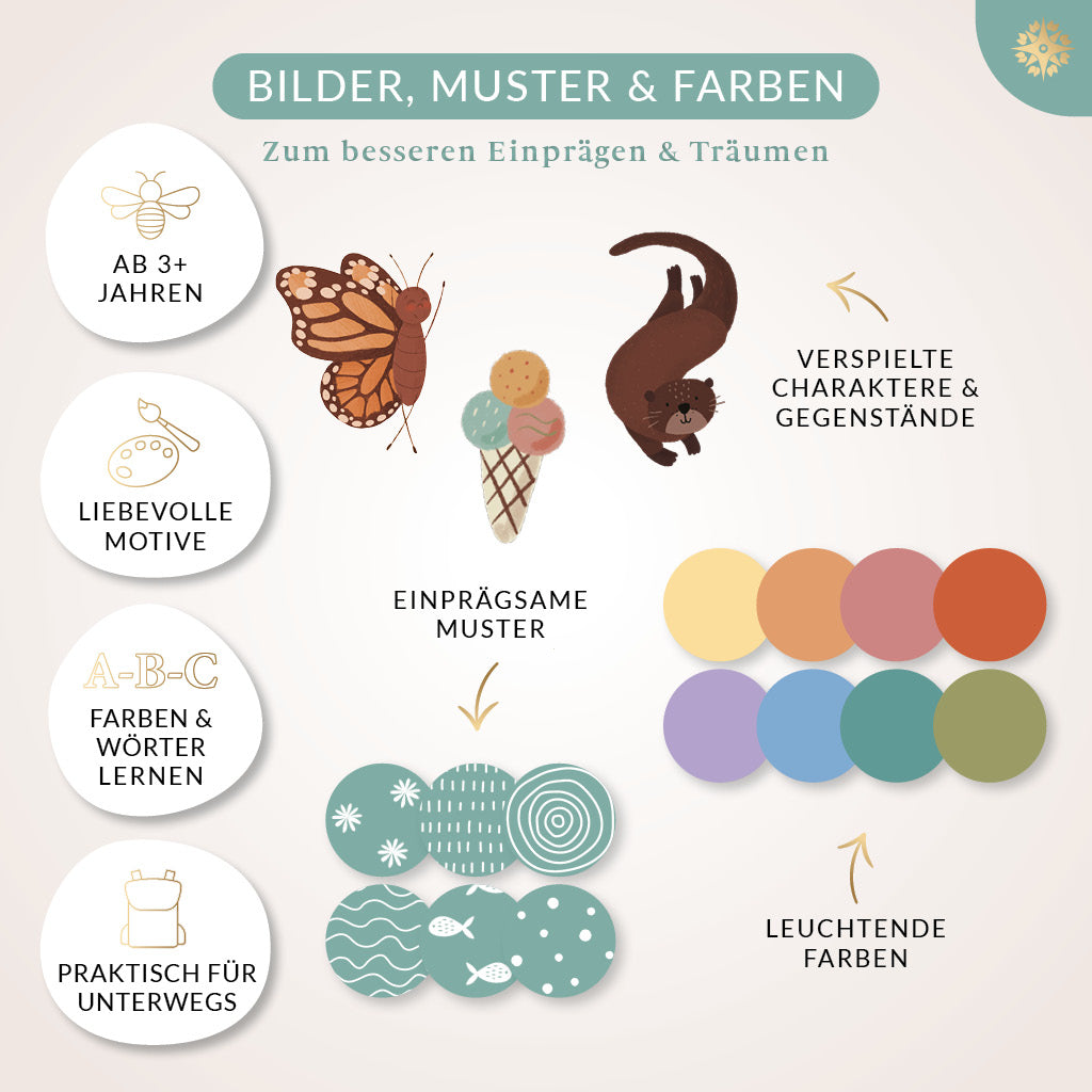 Memo Spiel - 48 Hand illustrierte Karten