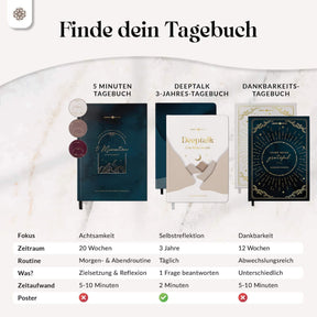 5 Minuten Achtsamkeitstagebuch