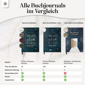 Buchjournal mit Poster
