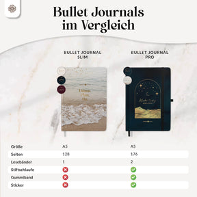 Bullet Journal "SLIM" DIN A5 - Notizbuch mit Punktraster