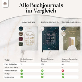 Buchjournal mit Poster