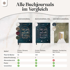 Buchjournal mit Poster