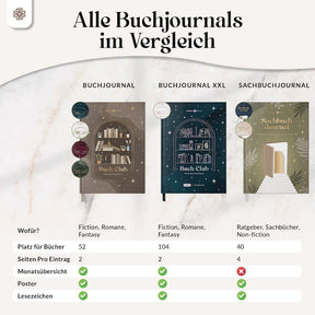 Buchjournal mit Poster