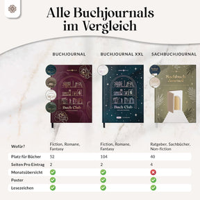 Buchjournal mit Poster