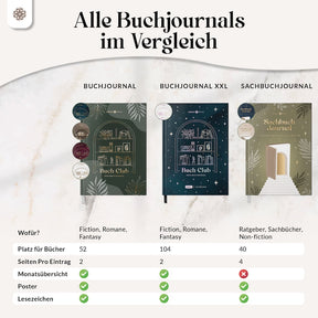 Buchjournal mit Poster