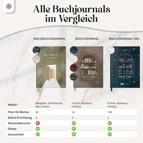 Sachbuchjournal mit Poster - für 40 Bücher