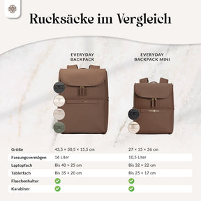 Everyday Backpack Mini - Rucksack