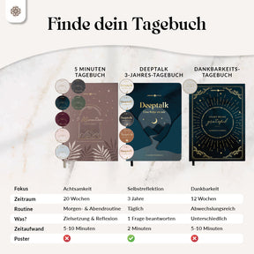 5 Minuten Achtsamkeitstagebuch