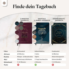 5 Minuten Achtsamkeitstagebuch