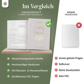 5 Minuten Achtsamkeitstagebuch