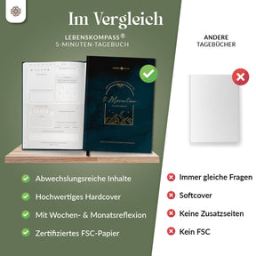 5 Minuten Achtsamkeitstagebuch