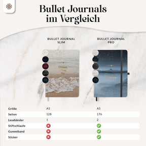 Bullet Journal "SLIM" DIN A5 - Notizbuch mit Punktraster
