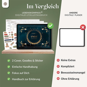Digitales Zyklustagebuch - PDF mit Hyperlinks