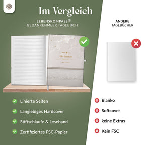 Gedankenmeer - Liniertes Tagebuch für Erwachsene