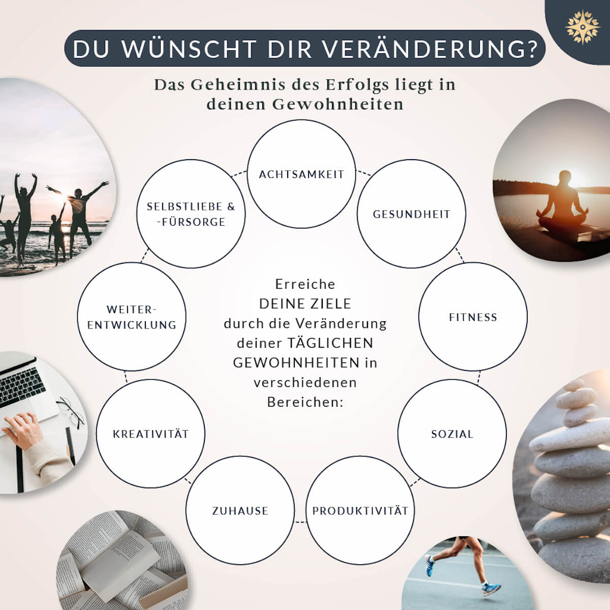Gewohnheitstracker DIN A4  für 12 Monate