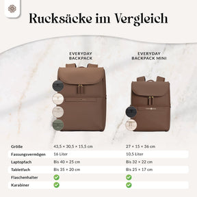 Everyday Backpack - Rucksack
