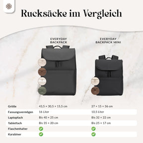 Everyday Backpack - Rucksack