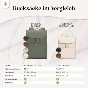 Everyday Backpack - Rucksack