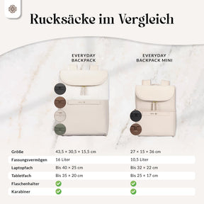 Everyday Backpack - Rucksack